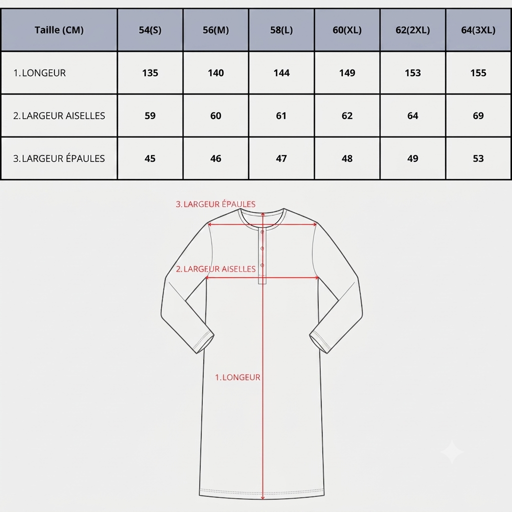 Tableau des mesures du qamis