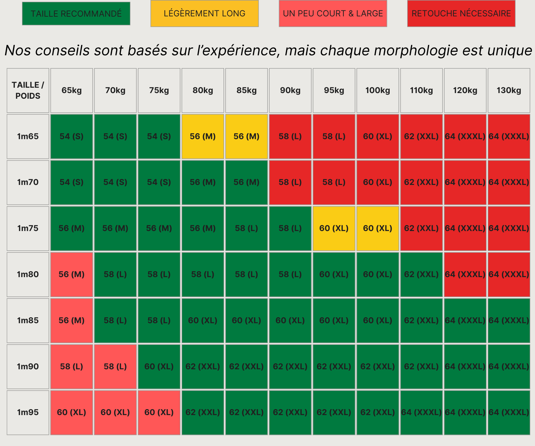 tableau guide des tailles pour qamis